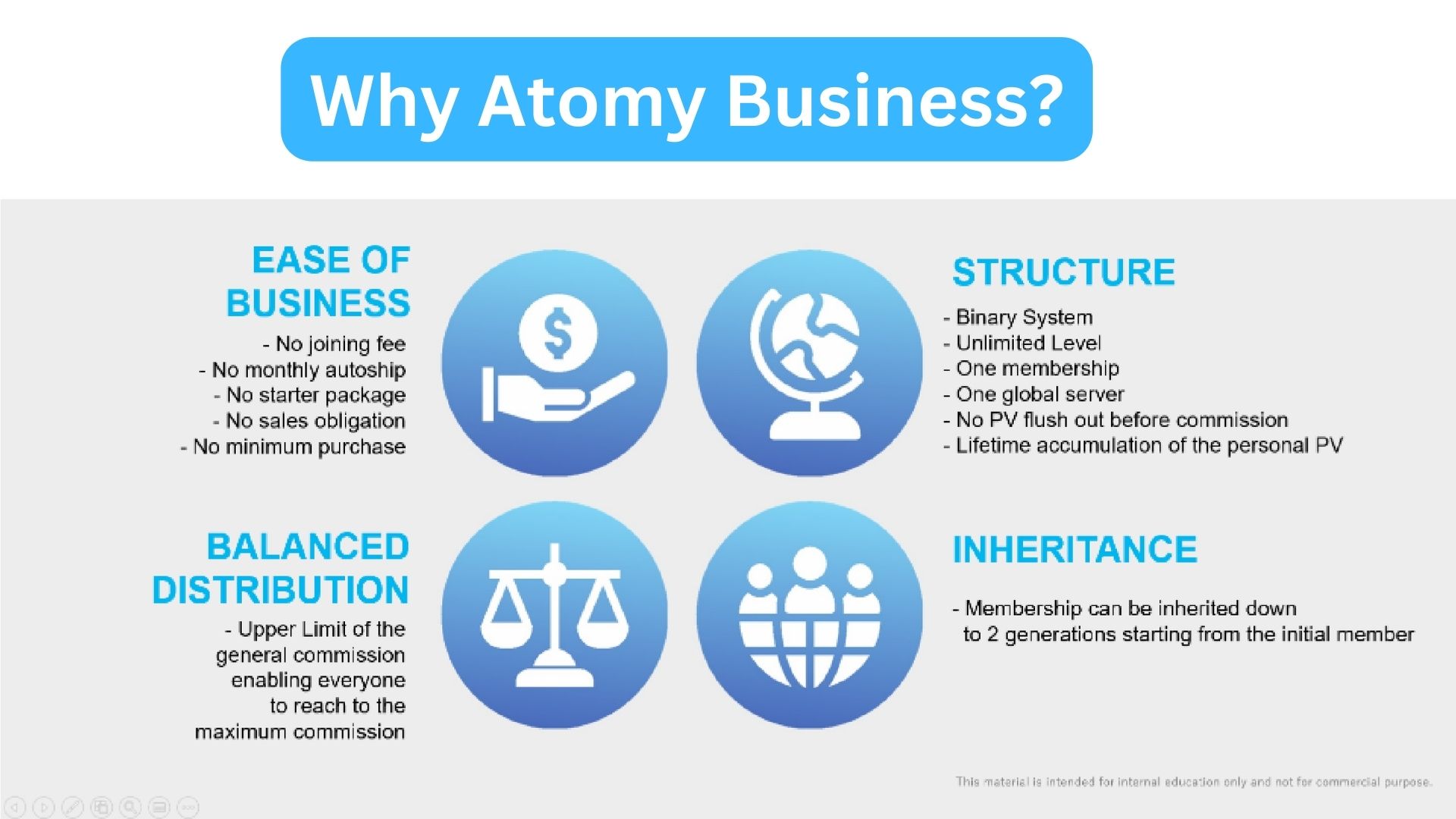 atomy business